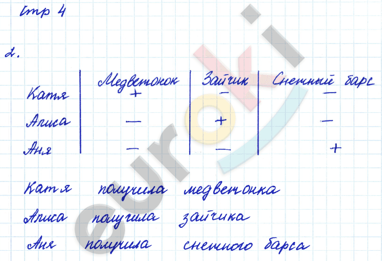 Тетрадь для самостоятельной работы по математике 4 класс Чуракова, Кудрова Страница 4