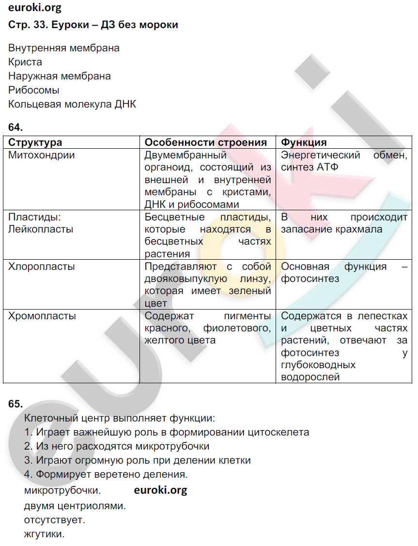 Рабочая тетрадь по биологии 9 класс. ФГОС Пасечник, Швецов Страница 33