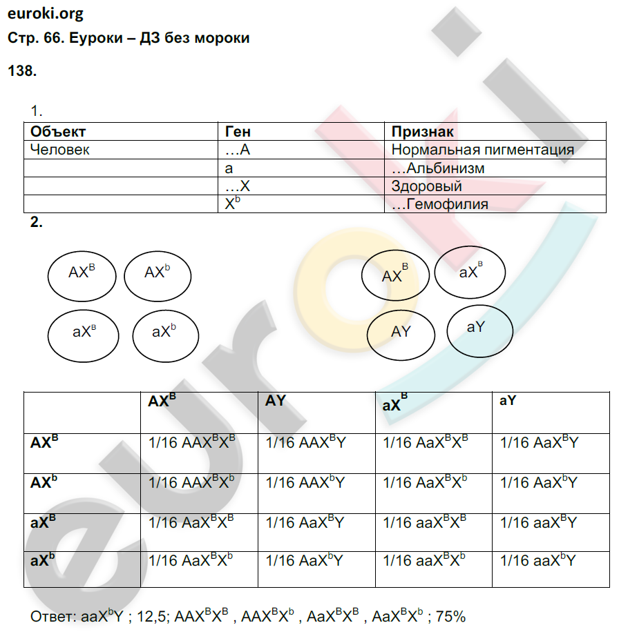 Рабочая тетрадь по биологии 9 класс. ФГОС Пасечник, Швецов Страница 66