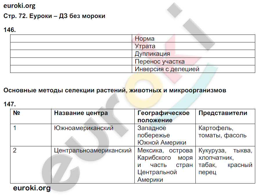 Рабочая тетрадь по биологии 9 класс. ФГОС Пасечник, Швецов Страница 72