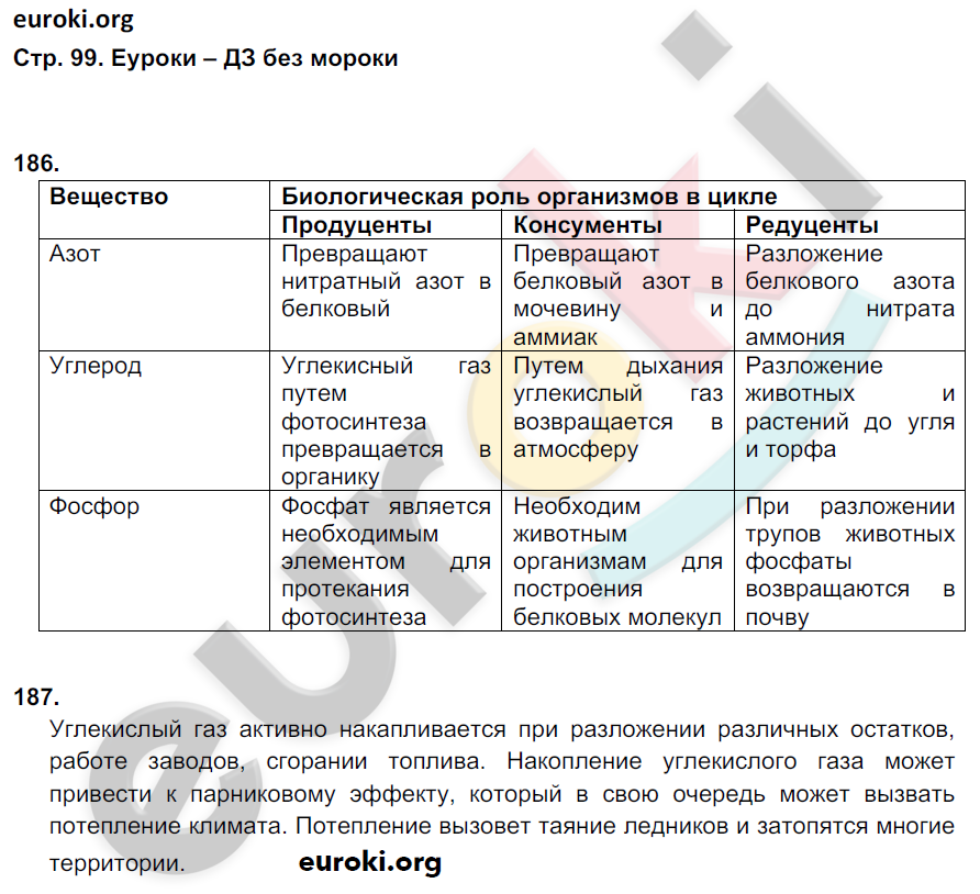 План параграфа по биологии 8 класс