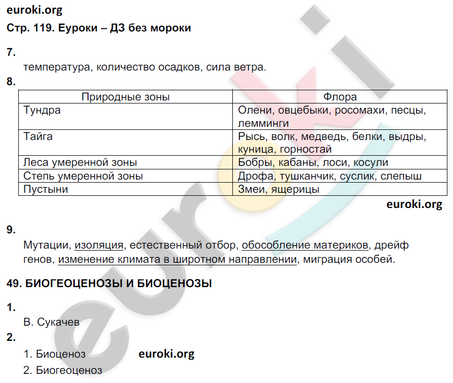 Рабочая тетрадь по биологии 9 класс. ФГОС Мамонтов, Захаров, Цибулевский Страница 119