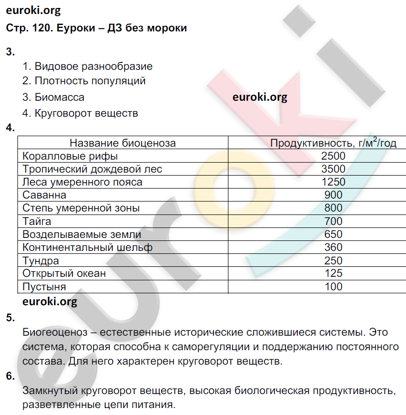 Рабочая тетрадь по биологии 9 класс. ФГОС Мамонтов, Захаров, Цибулевский Страница 120