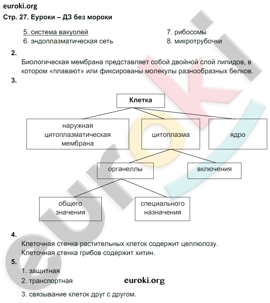 Рабочая тетрадь по биологии 9 класс. ФГОС Мамонтов, Захаров, Цибулевский Страница 27