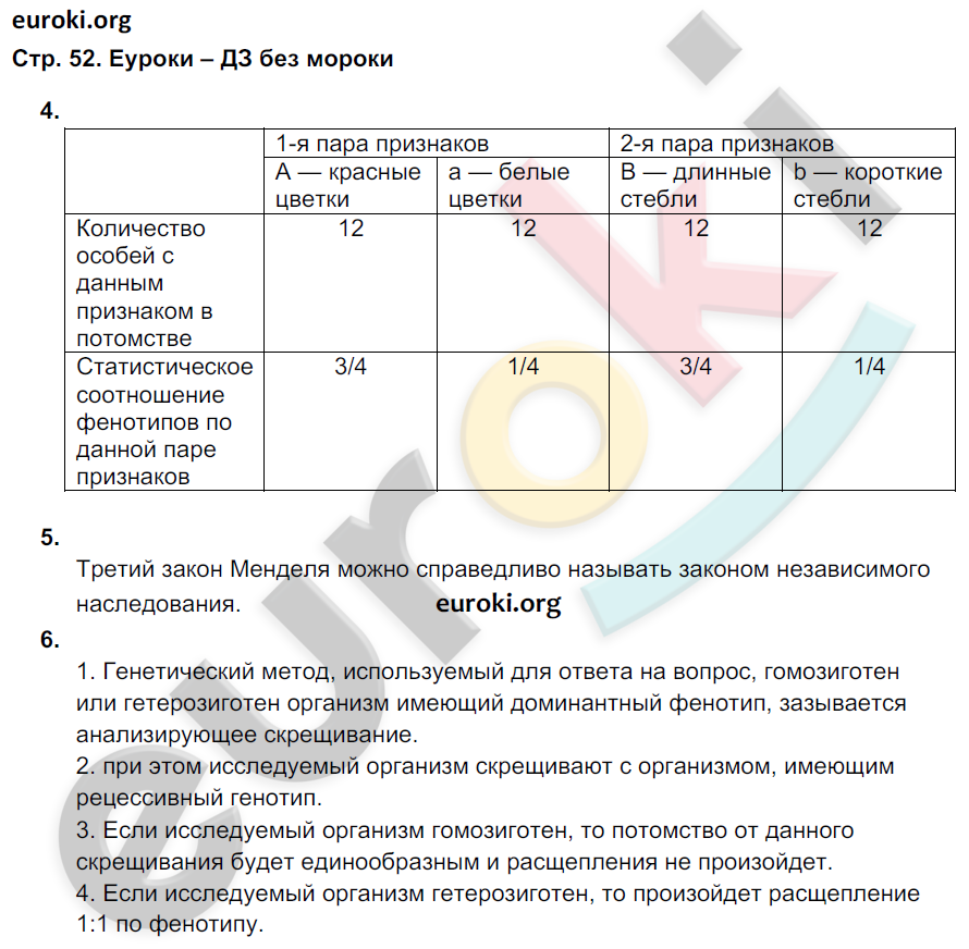 Рабочая тетрадь по биологии 9 класс. ФГОС Мамонтов, Захаров, Цибулевский Страница 52