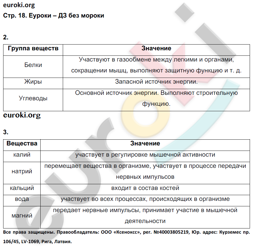 Рабочая тетрадь по биологии 5 класс. ФГОС Корнилова, Николаев Страница 18