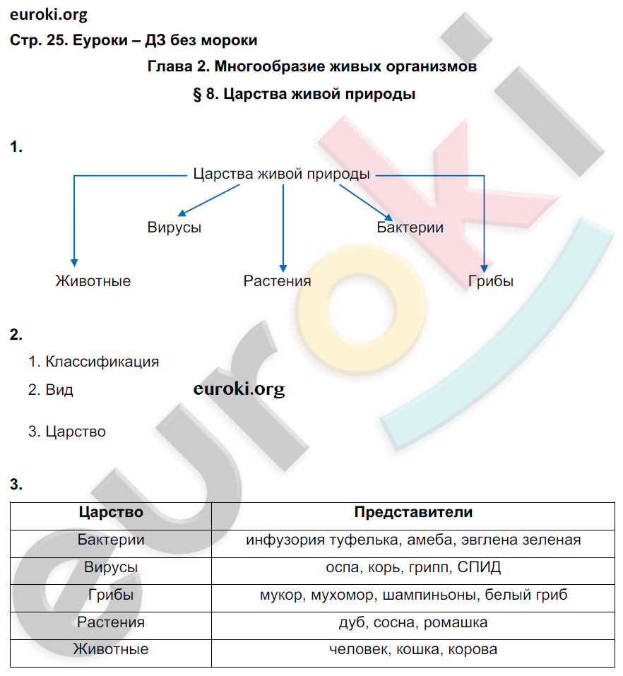 Рабочая тетрадь по биологии 5 класс. ФГОС Корнилова, Николаев Страница 25