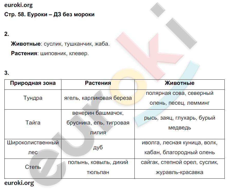 Биология 5 класс стр 73. Гдз по биологии 5 класс рабочая тетрадь страница 15. Гдз биология 5 класс рабочая тетрадь Корнилова гдз. Гдз по рабочей тетради по биологии 5 класс Корнилова. Гдз биология 5 класс рабочая тетрадь Корнилова.