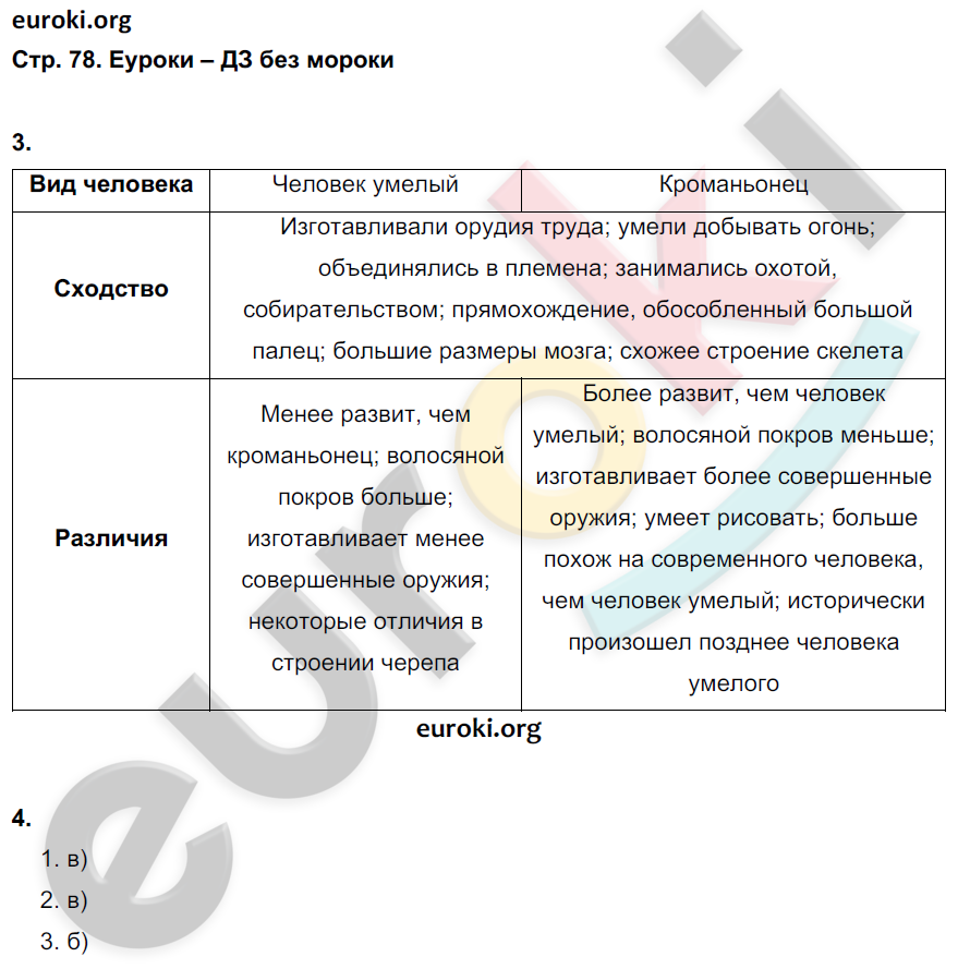 Рабочая тетрадь по биологии 5 класс. ФГОС Корнилова, Николаев Страница 78