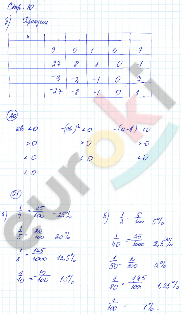 Рабочая тетрадь по алгебре 7 класс. ФГОС Минаева, Рослова Страница 10