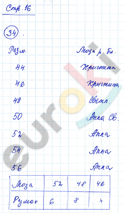 Рабочая тетрадь по алгебре 7 класс. ФГОС Минаева, Рослова Страница 16