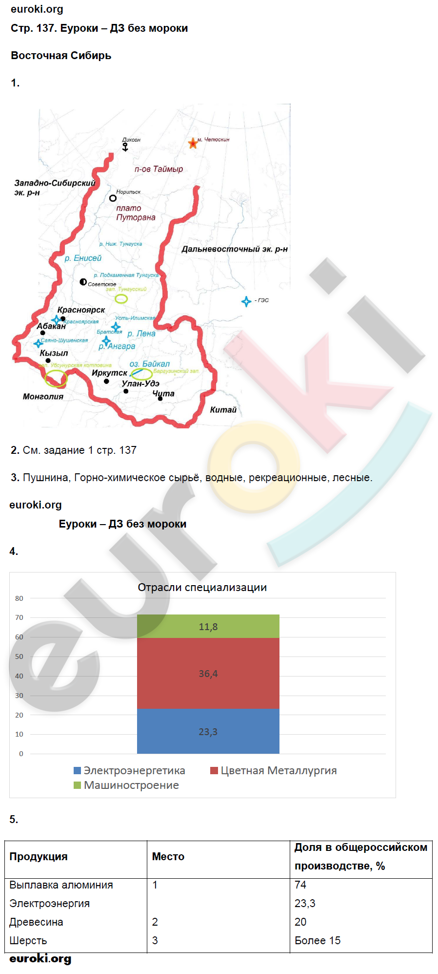 Рабочая тетрадь по географии 9 класс. Хозяйство и географические районы. ФГОС Ким, Марченко, Низовцев Страница 137