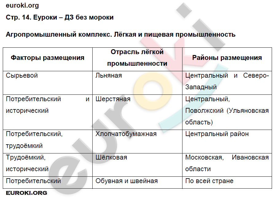 Используйте рисунки 39 40 и табл 33 в приложениях