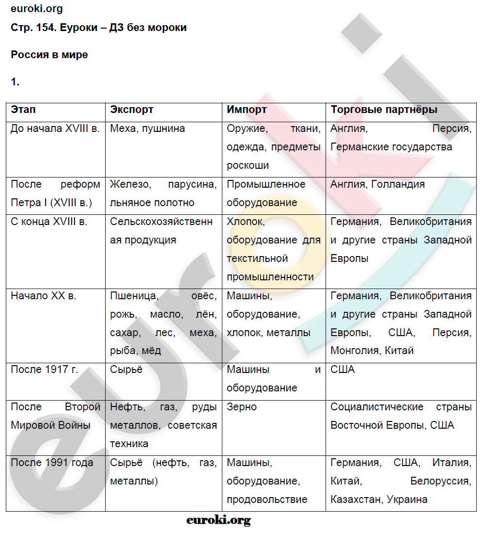 Рабочая тетрадь по географии 9 класс. Хозяйство и географические районы. ФГОС Ким, Марченко, Низовцев Страница 154