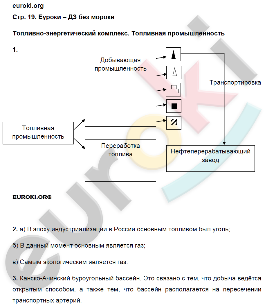 Рабочая тетрадь по географии 9 класс. Хозяйство и географические районы. ФГОС Ким, Марченко, Низовцев Страница 19