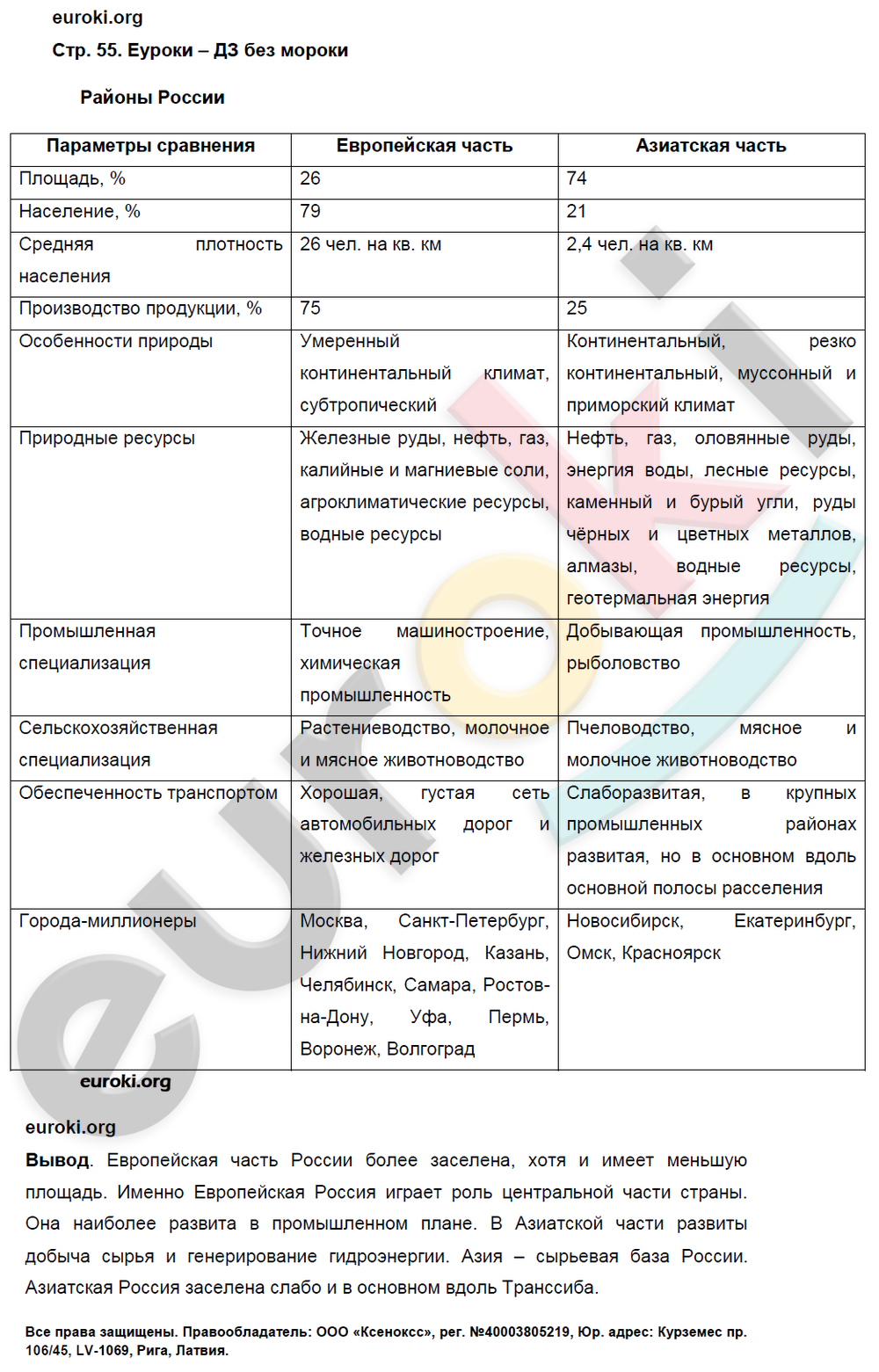 Используя карты атласа сравните географическое положение. Таблица по географии европейская и азиатская части России. Сравнение европейской и азиатской части России таблица. Таблица европейская и азиатская части России география. Характеристика европейской и азиатской части России таблица.