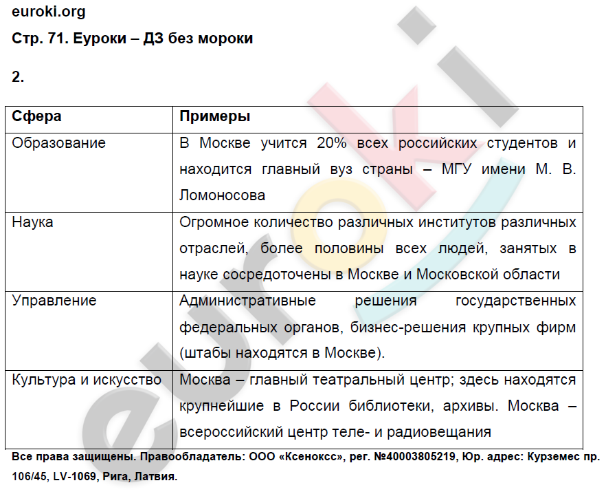 Рабочая тетрадь по географии 9 класс. Хозяйство и географические районы. ФГОС Ким, Марченко, Низовцев Страница 71