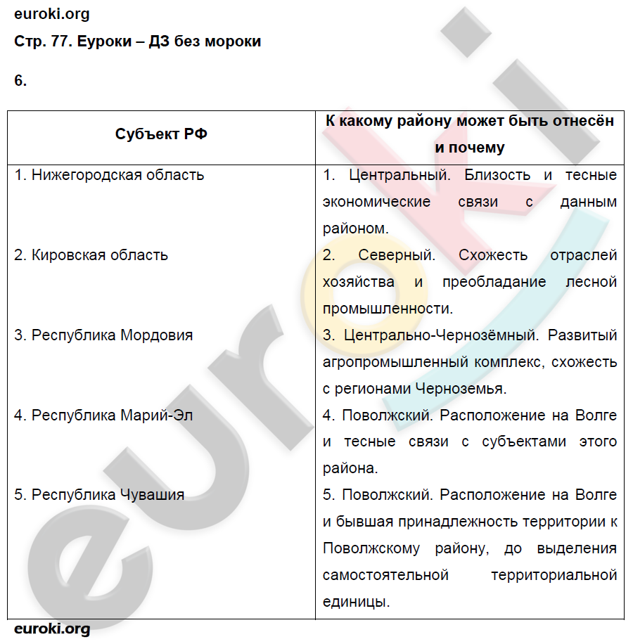 Рабочая тетрадь по географии 9 класс. Хозяйство и географические районы. ФГОС Ким, Марченко, Низовцев Страница 77