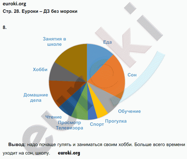 Рабочая тетрадь по обществознанию 5 класс. ФГОС Иванова, Хотеенкова Страница 28