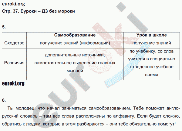 Рабочая тетрадь по обществознанию 5 класс. ФГОС Иванова, Хотеенкова Страница 37