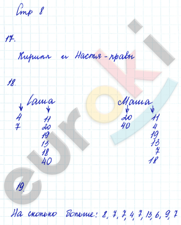 Рабочая тетрадь по математике 2 класс. Часть 1, 2 Кремнева, Моро Страница 8