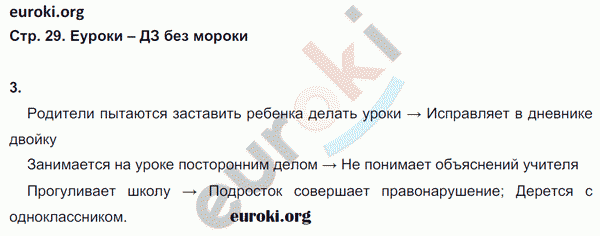 Рабочая тетрадь по обществознанию 5 класс. ФГОС Хромова. К учебнику Кравченко Страница 29