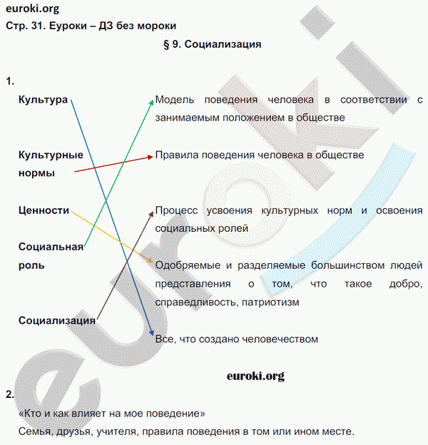 Рабочая тетрадь по обществознанию 5 класс. ФГОС Хромова. К учебнику Кравченко Страница 31