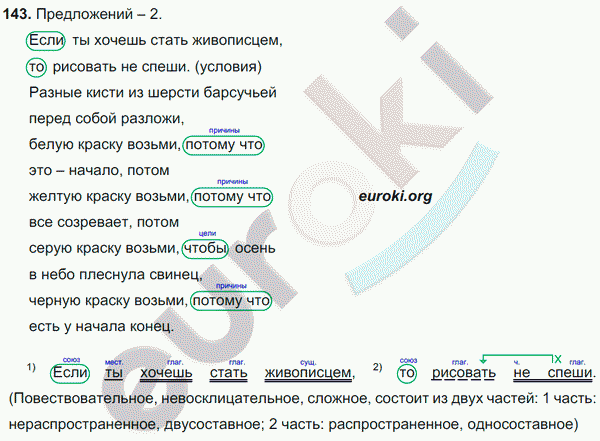 Русский язык 7 класс ладыженская упражнение 400