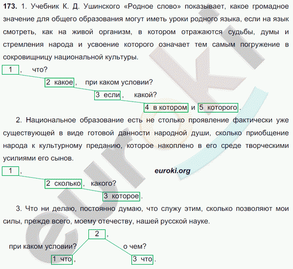 Русский язык 9 класс. ФГОС Тростенцова, Ладыженская Задание 173