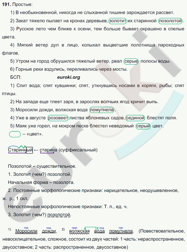 Русский язык 9 класс. ФГОС Тростенцова, Ладыженская Задание 191