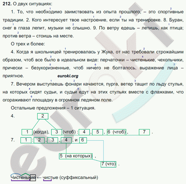 Русский язык 9 класс. ФГОС Тростенцова, Ладыженская Задание 212
