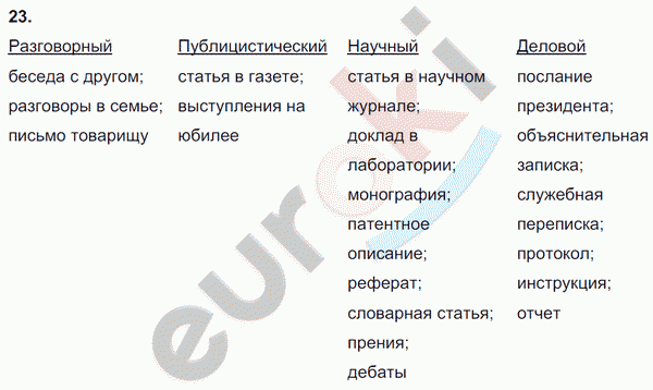 Русский язык 9 класс. ФГОС Тростенцова, Ладыженская Задание 23