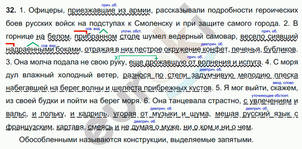 Русский язык 9 класс. ФГОС Тростенцова, Ладыженская Задание 32