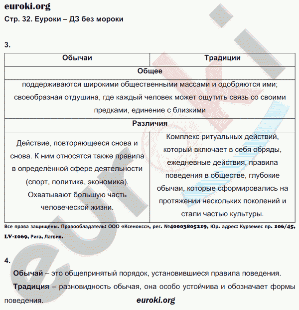 Рабочая тетрадь по обществознанию 6 класс. ФГОС Федорова, Никитина Страница 32