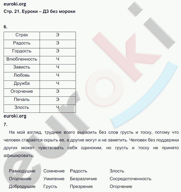 Технологическая карта по обществознанию 6 класс фгос боголюбов