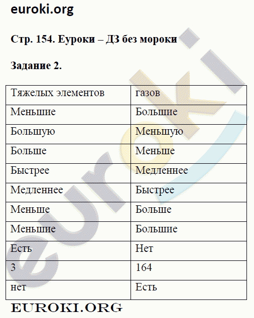 Рабочая тетрадь по физике 9 класс. ФГОС Перышкин Страница 154