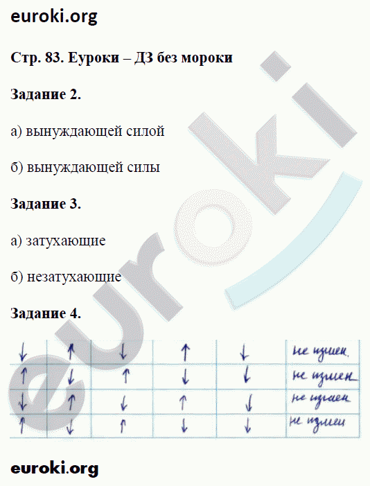 Рабочая тетрадь по физике 9 класс. ФГОС Перышкин Страница 83