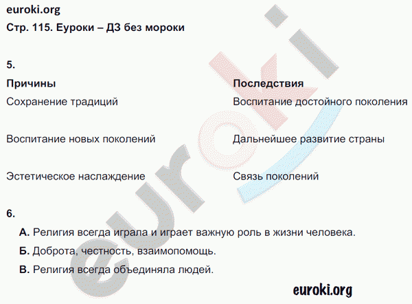 Рабочая тетрадь по обществознанию 6 класс. ФГОС Хромова. К учебнику Кравченко, Певцовой Страница 115