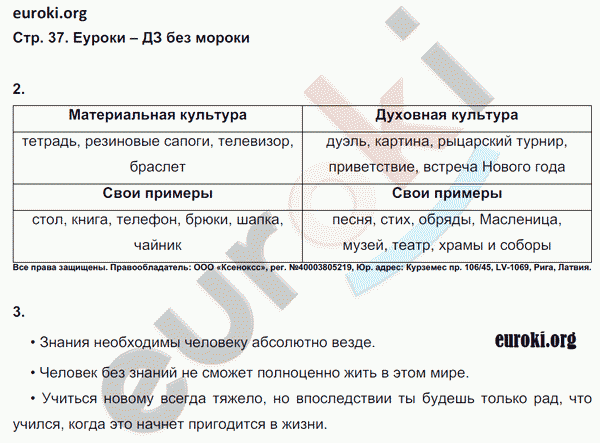 Рабочая тетрадь по обществознанию 6 класс. ФГОС Хромова. К учебнику Кравченко, Певцовой Страница 37