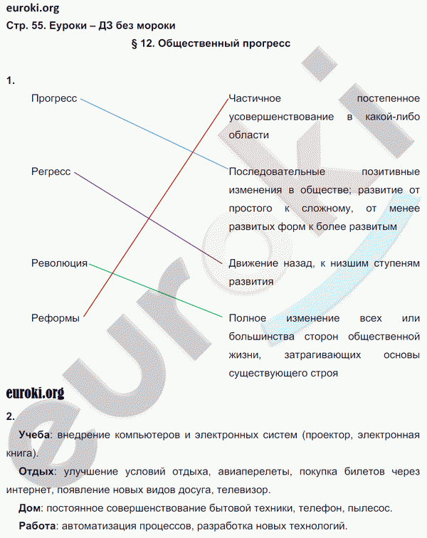 Рабочая тетрадь по обществознанию 6 класс. ФГОС Хромова. К учебнику Кравченко, Певцовой Страница 55