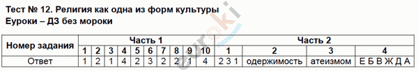 Тесты по обществознанию 8 класс Краюшкина Задание kultury