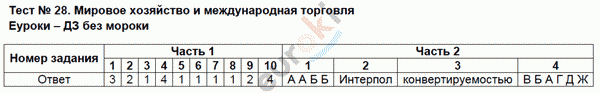 Тесты по обществознанию 8 класс Краюшкина Задание torgovlya