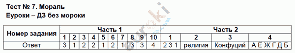 Тесты по обществознанию 8 класс Краюшкина Задание moral