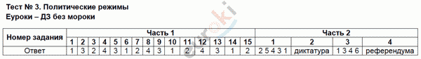 Тесты по обществознанию 9 класс Краюшкина Задание rezhimy