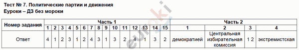 Тесты по обществознанию 9 класс Краюшкина Задание dvizheniya