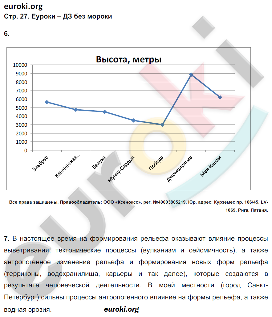 Рабочая тетрадь по географии 8 класс Баринова, Дронов Страница 27