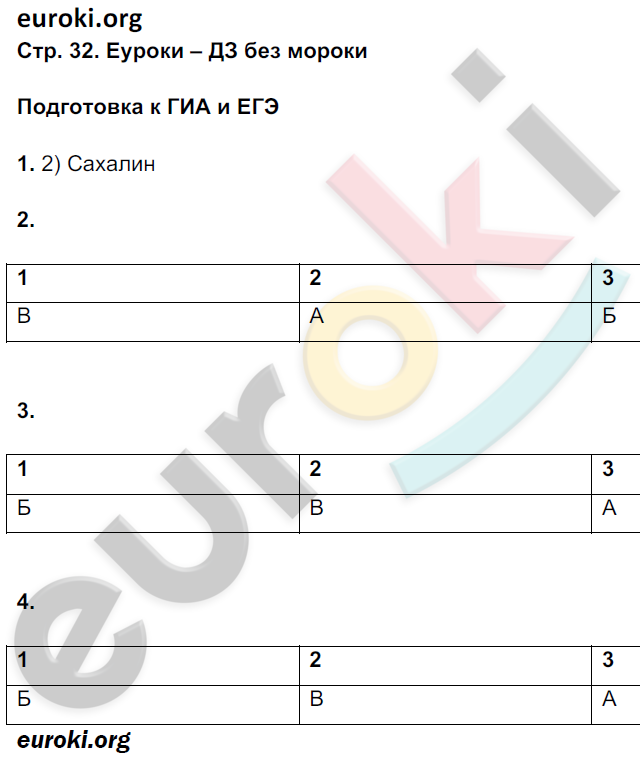 Рабочая тетрадь по географии 8 класс Баринова, Дронов Страница 32