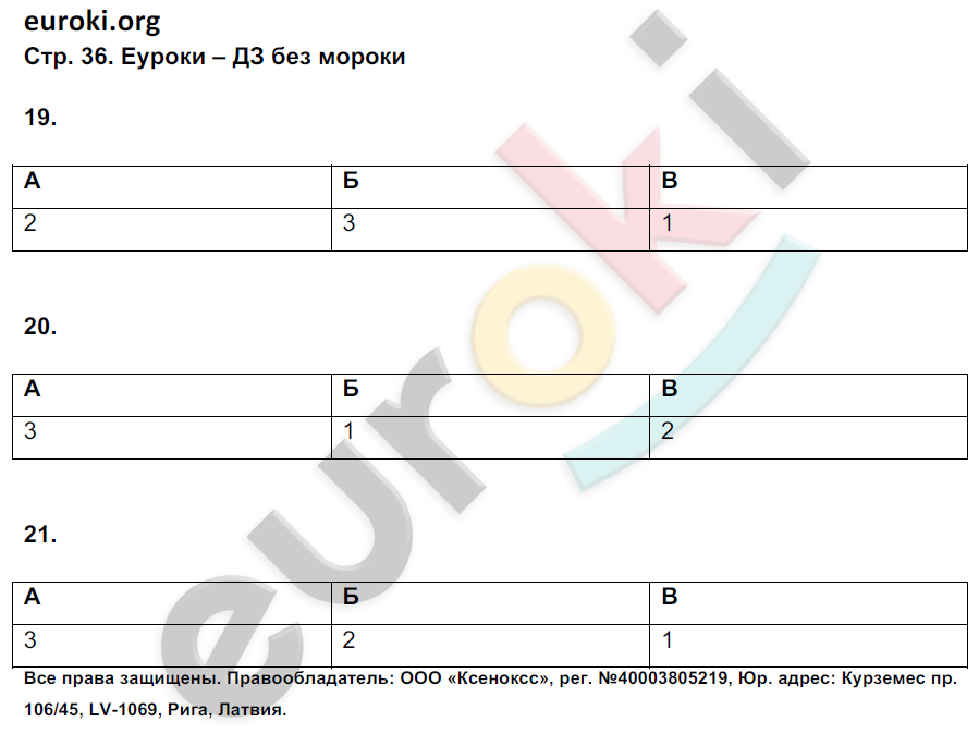 Рабочая тетрадь по географии 8 класс Баринова, Дронов Страница 36