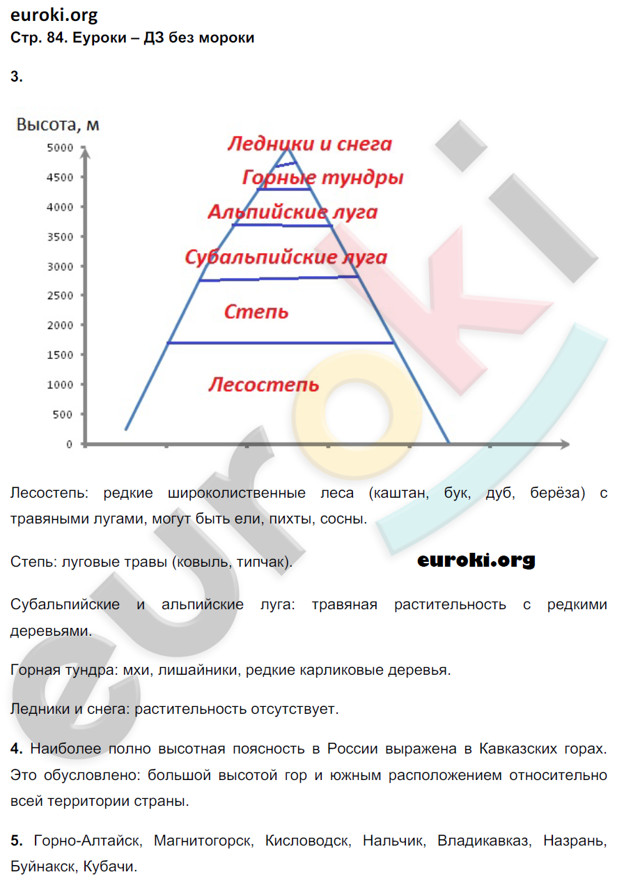 Рабочая тетрадь по географии 8 класс Баринова, Дронов Страница 84