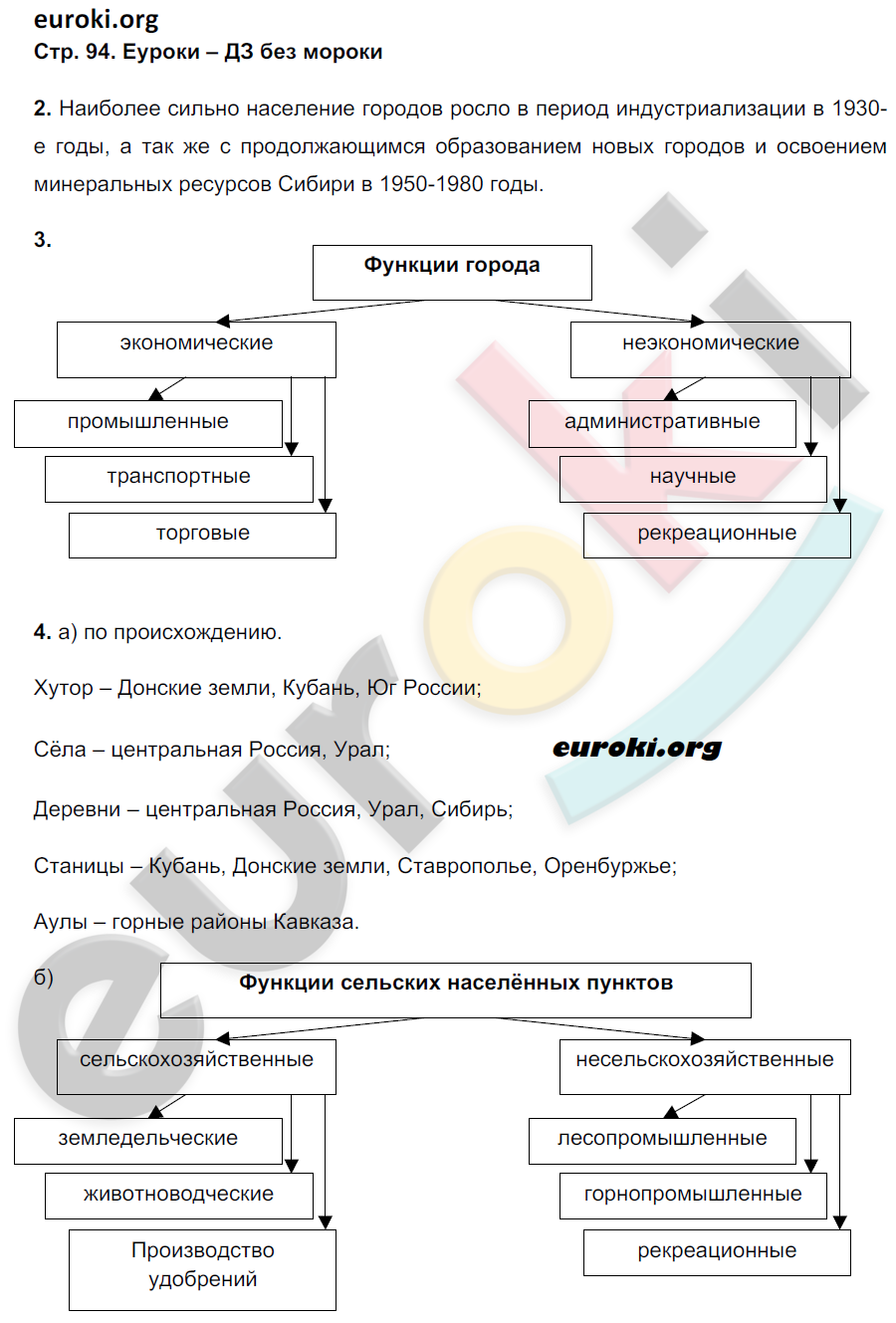 Рабочая тетрадь по географии 8 класс Баринова, Дронов Страница 94